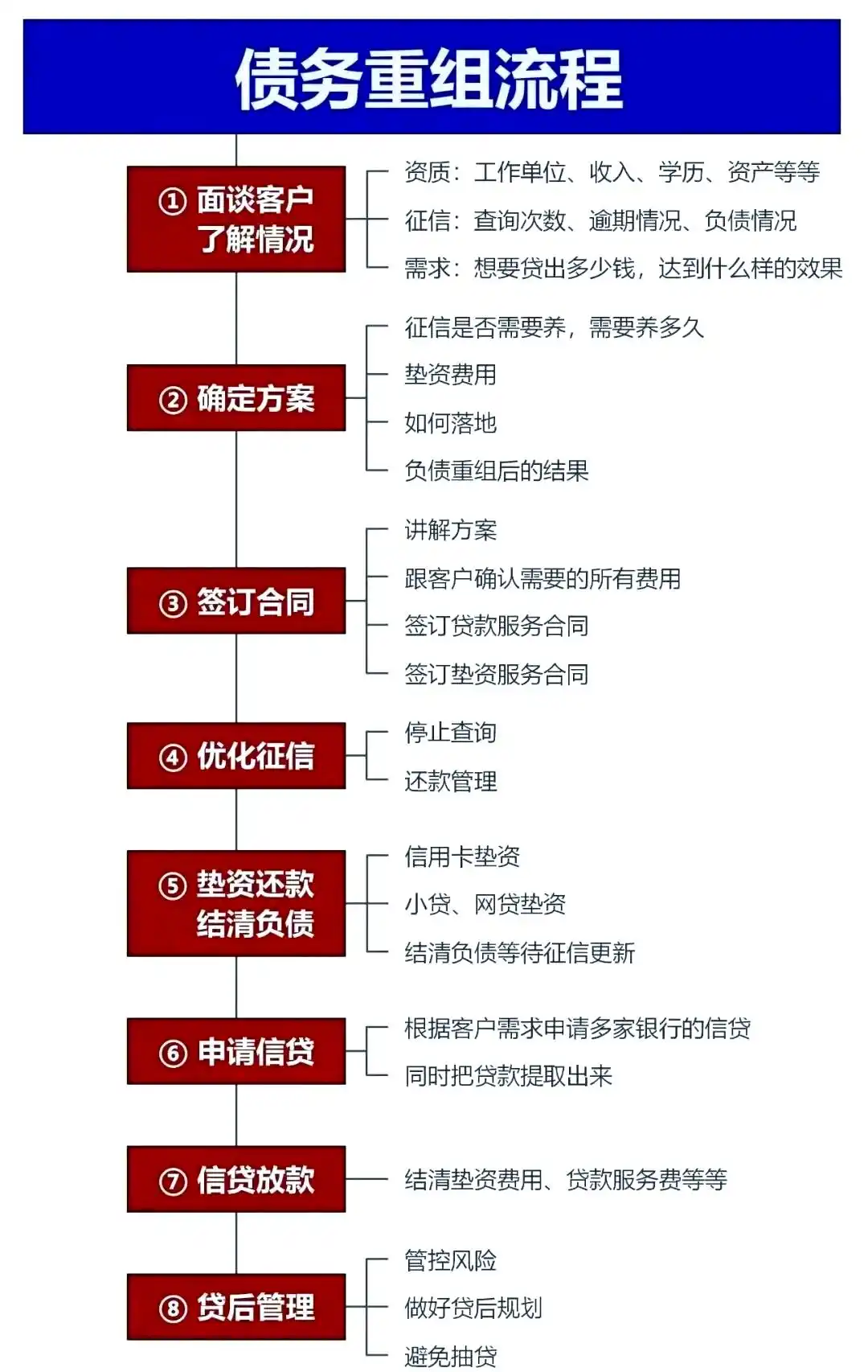 在大兴，中小企业也可以债务重组吗？